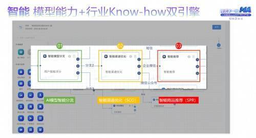 深演智能发布AlphaData MA2.0，推动营销自动化向“全域数智化”迈进