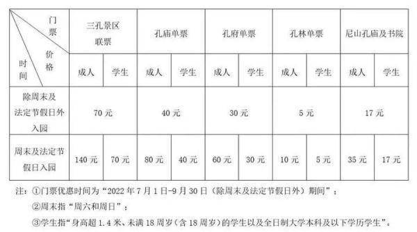 今起，曲阜三孔景区、尼山孔庙及书院景区门票价格调整