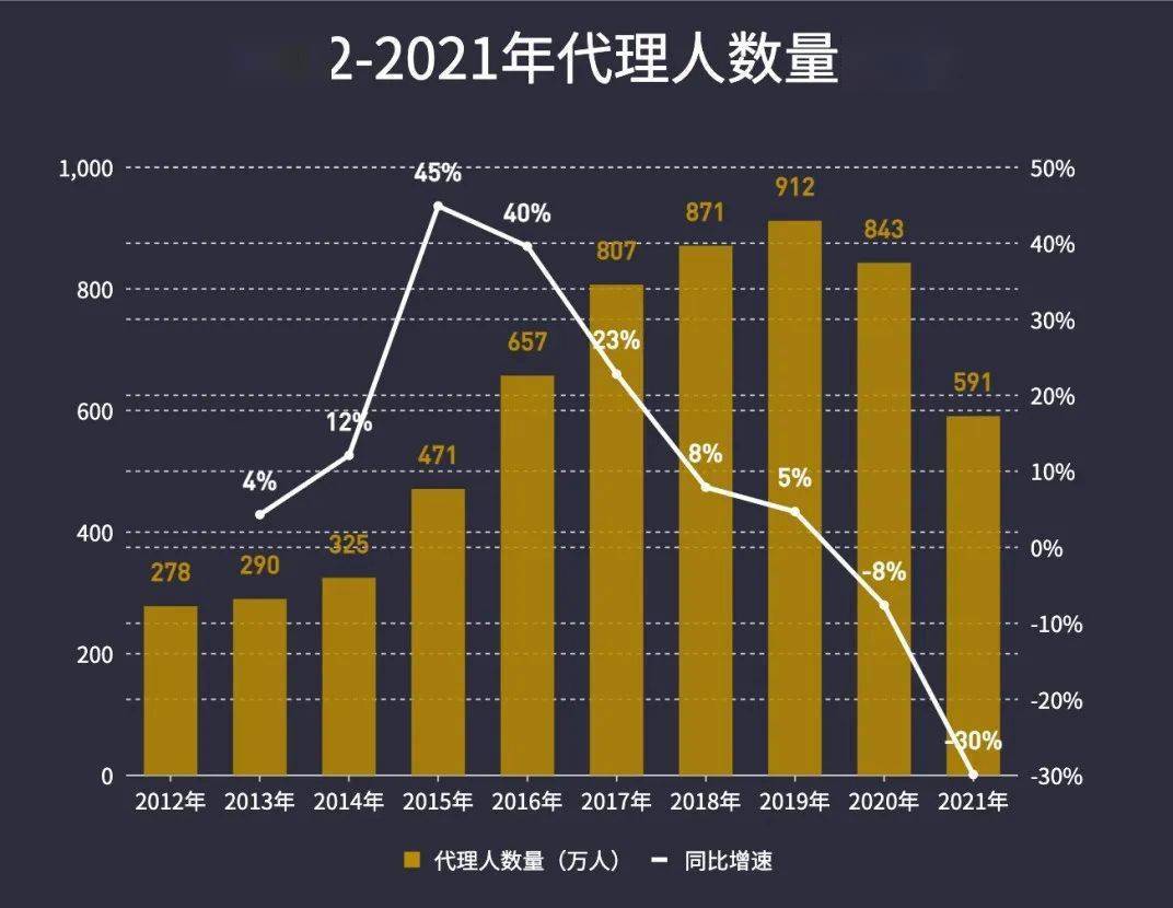 从《保险合伙人白皮书》看保险行业人才七大趋势_人员_团队_发展