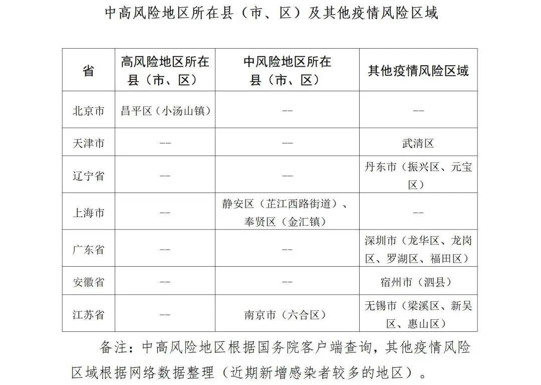 淄博今日疫情通报图片