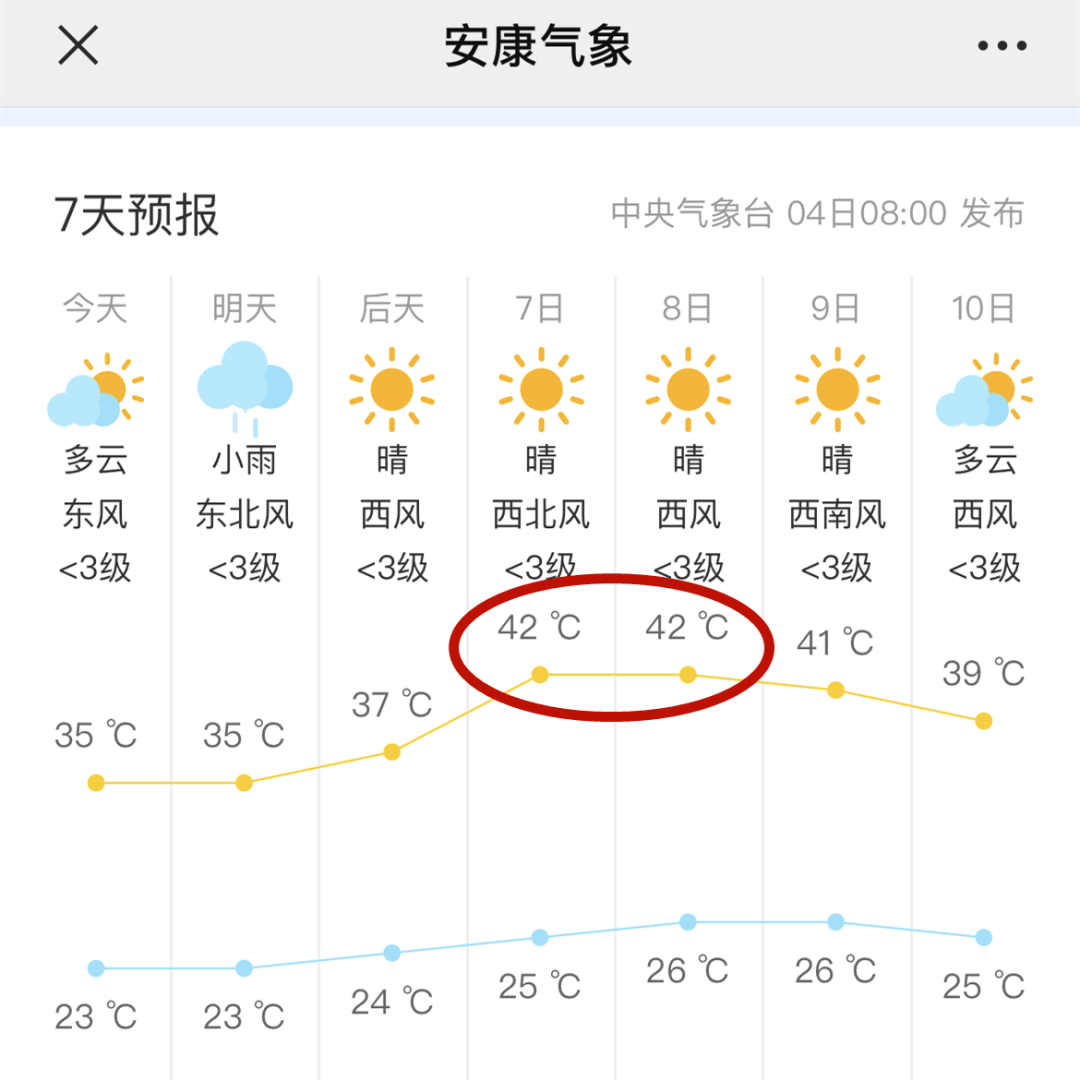 42丨安康热到爆石泉也不凉快