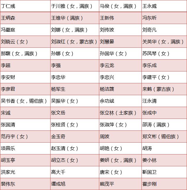 辽宁省副省长名单图片