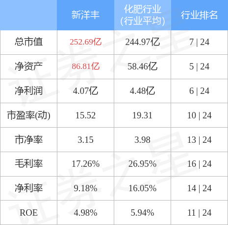 异动快报：新洋丰（000902）7月5日10点19分封涨停板