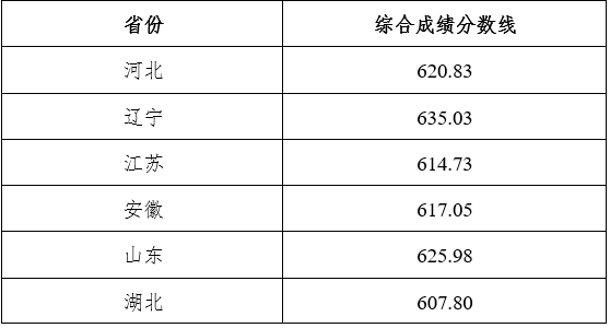 强基计划2022录取分数线_录取分数线要折算过吗_强基计划录取结果查询