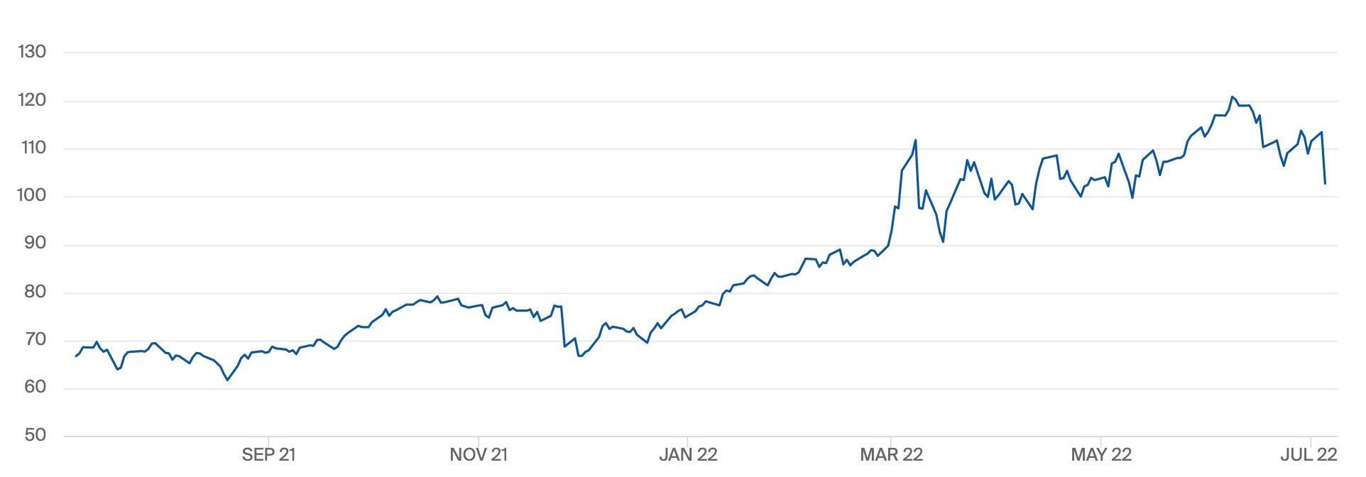国际油价暴跌10%惊魂一夜后走势如何？华尔街多空观点激辩_搜狐网
