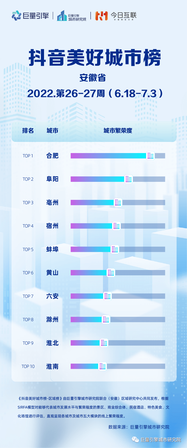 阜阳饭店排行_阜阳餐饮店推荐_阜阳(2)
