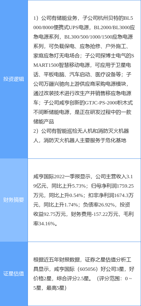 7月6日咸亨国际涨停分析机器人储能概念热股