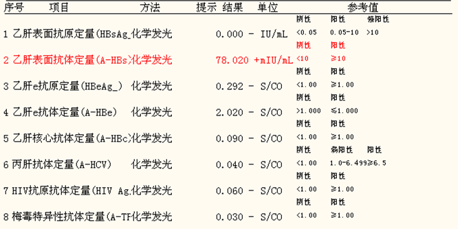 血涂片报告单读懂图片