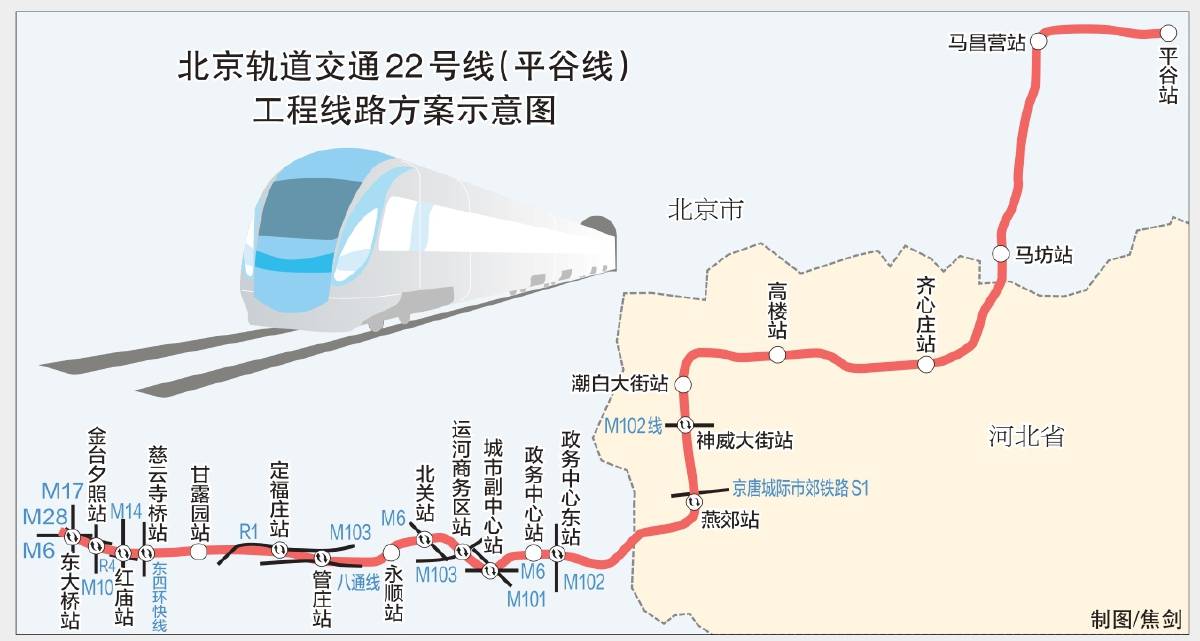 北京轨道22号线线路图图片