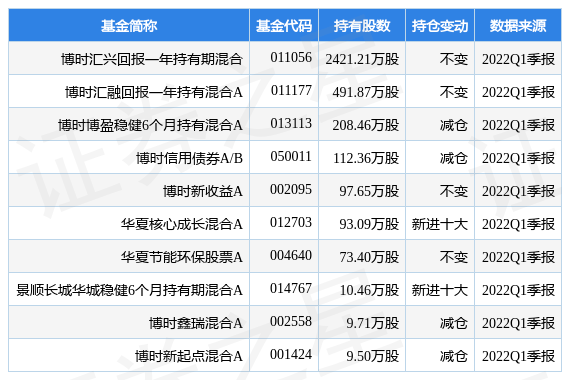 7月8日仙鹤股份盘中创60日新高,博时汇兴回报一年持有期混合基金重仓该股_公募基金_吴渭_收益率