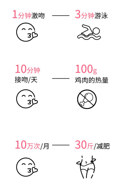 用对象减脂的100种办法_运动_消耗_女友