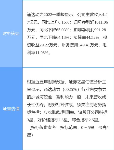 异动快报：通达动力（002576）7月11日10点14分封涨停板_资金_流向_行业