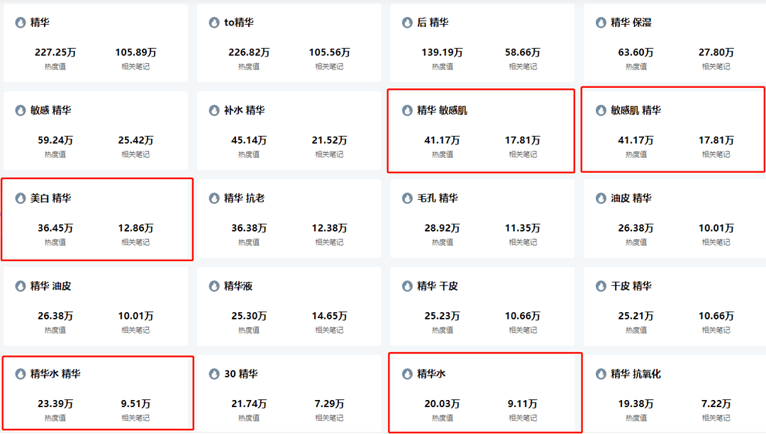 日引流5000+！如何利用关键词布局提高小红书笔记排名？