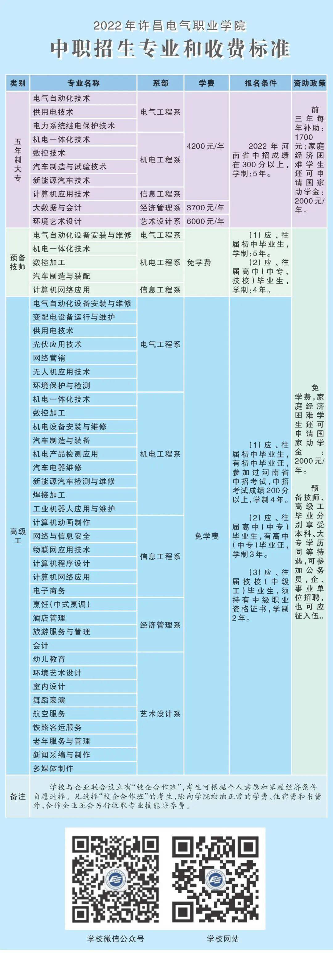 许昌电气职业学院专业图片