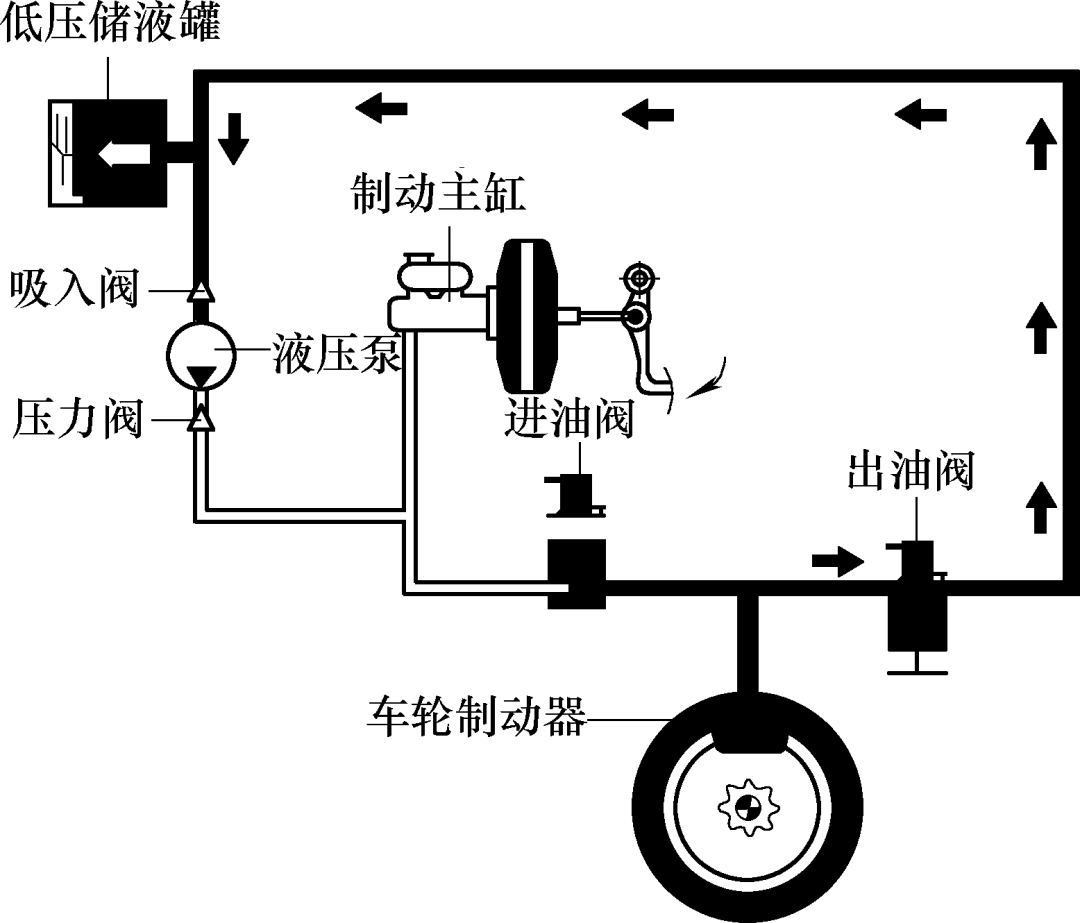 【技术课堂】汽车abs系统主要传感器的结构及工作原理-下_搜狐汽车