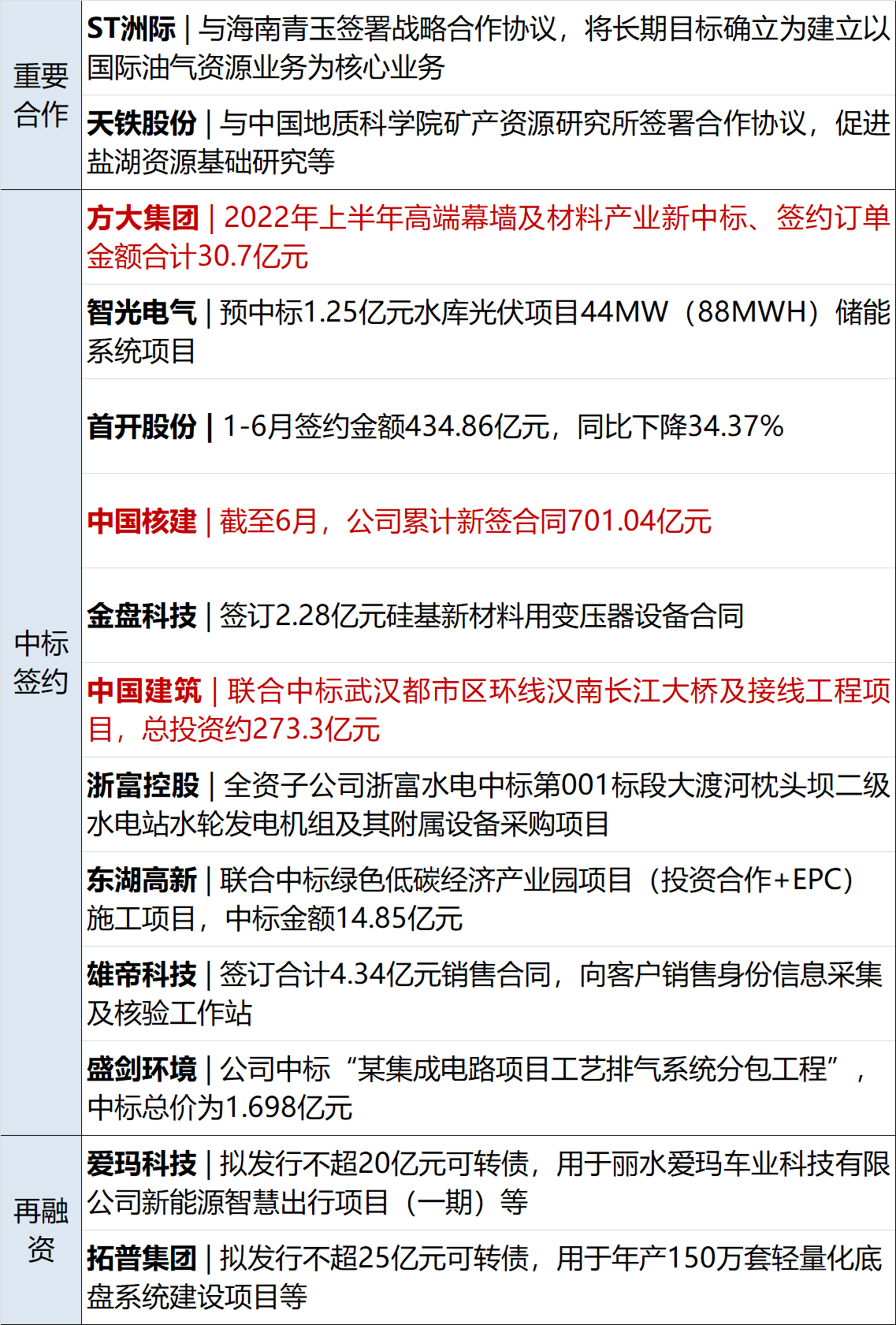 云南省纪委监委对省委政法委原副书记齐海田严重违纪违法问题进行了