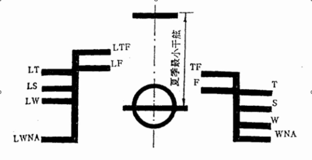 載重線船舶載重線勘劃要不得半點馬虎