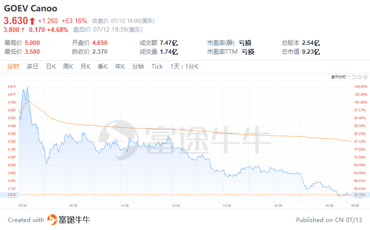 富途早报 | 芒格旗下公司Q2持仓曝光：阿里仍是第三大重仓股；美国重磅CPI今夜来袭