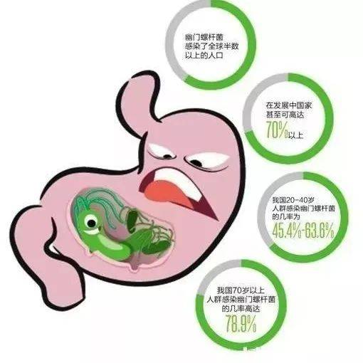 【健康科普】胃癌？胃溃疡？别让这种细菌糟蹋了你的胃，五招教你预防_幽门_患者_我国