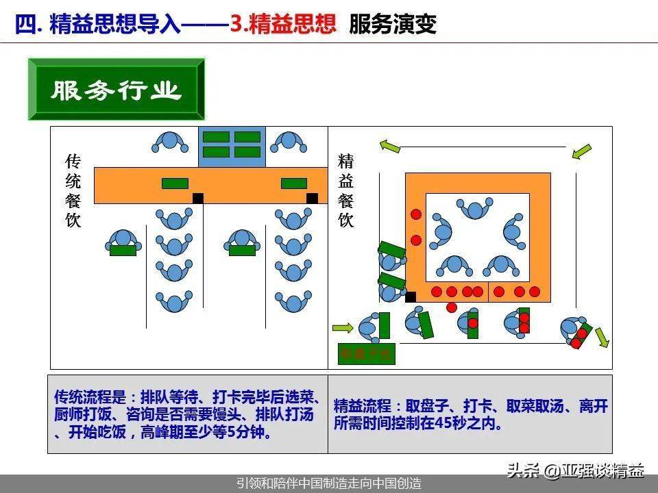 干货PPT | 制造企业精益布局及生产线设计【标杆精益】_作业_自动化_标准化