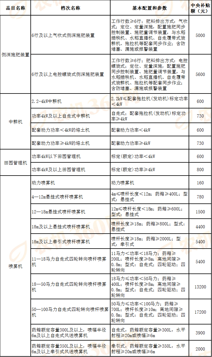 江西200拖拉机参数图片