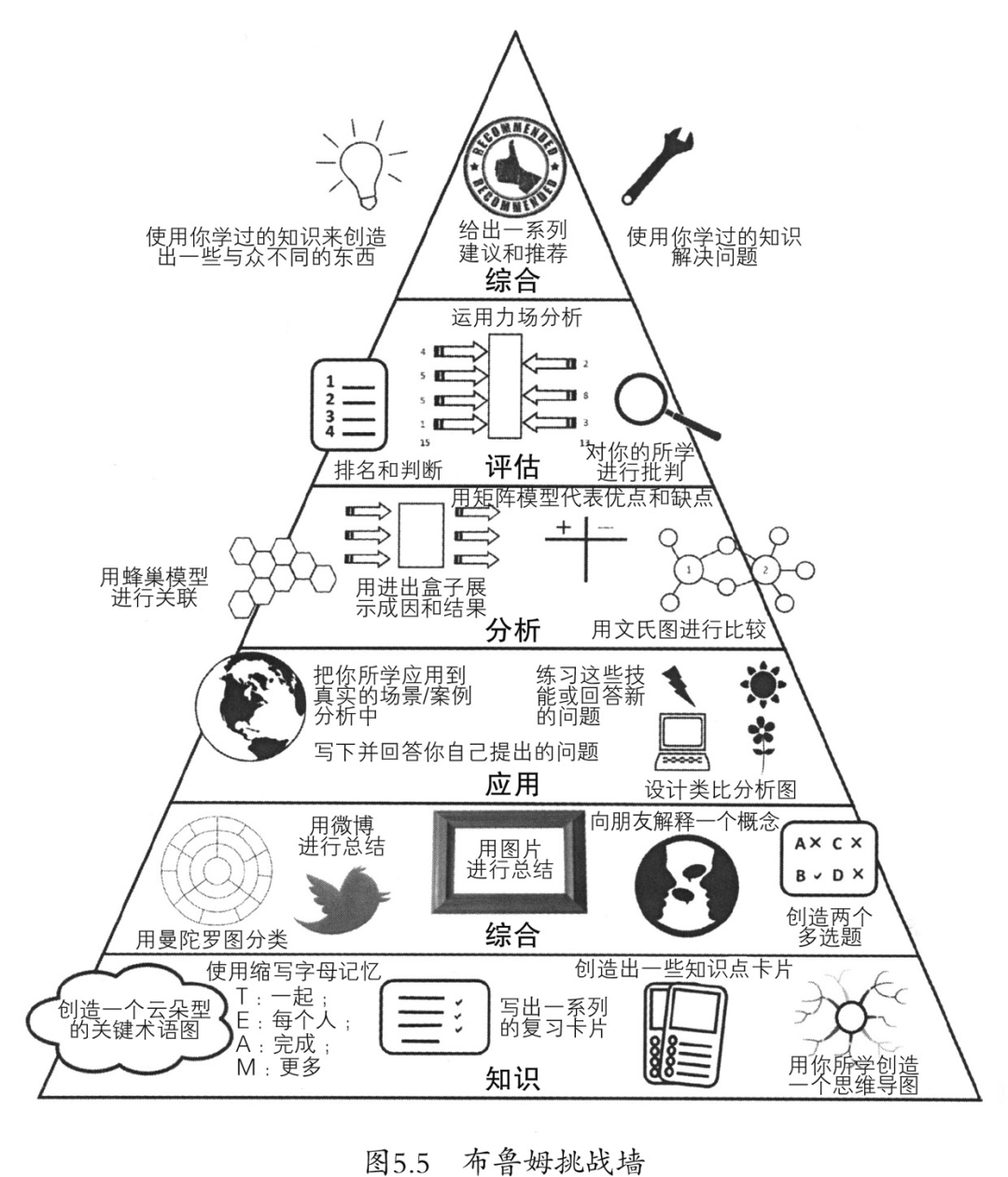 布鲁姆结构教学理论图片