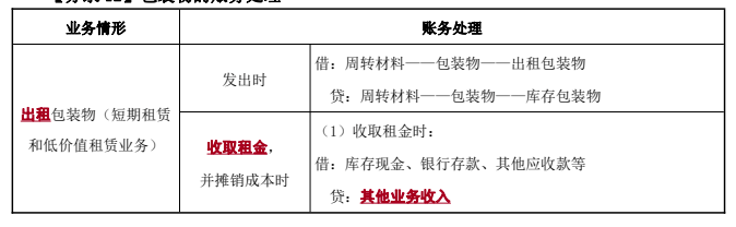 购买商标权会计分录