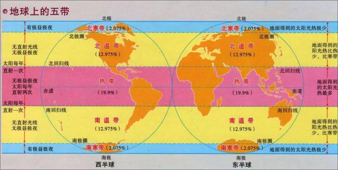 世界地图南北极圈图片