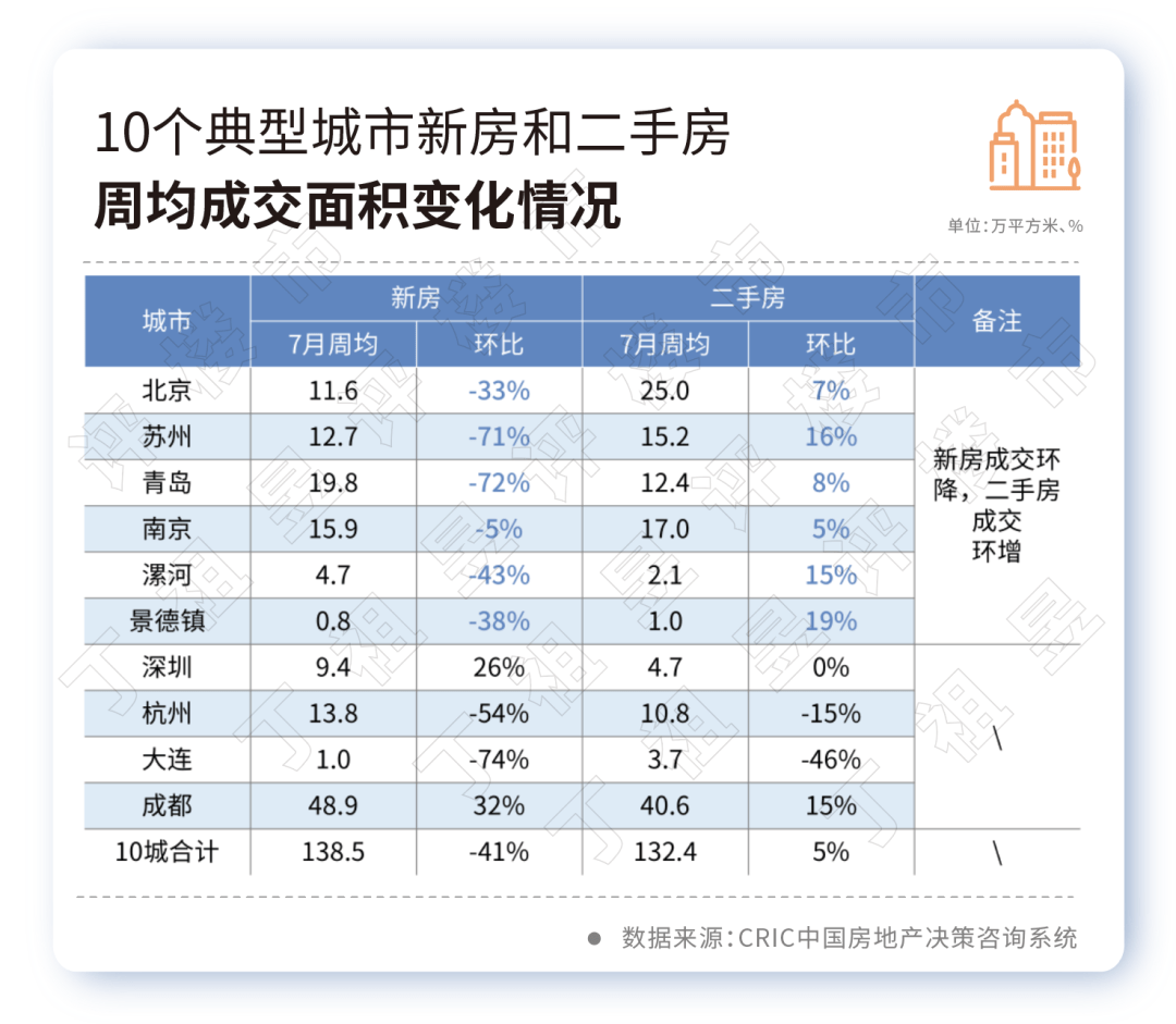 楼市复苏进程可能被打断_成交_新房_城市