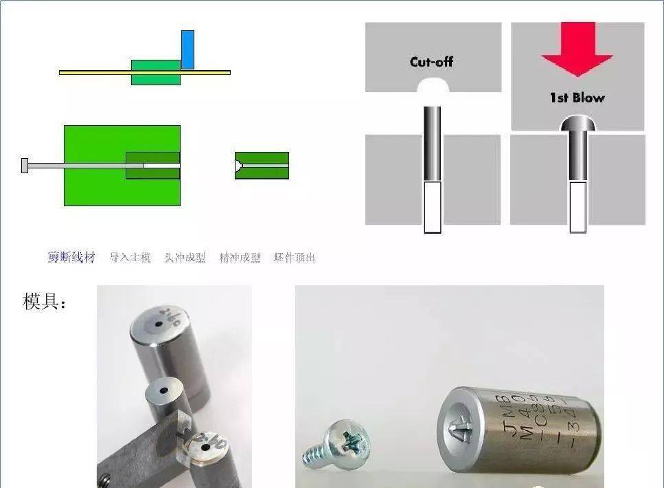 【机械基础】机械人必看：超详细的螺丝知识图谱头型牙型工艺热处理一文全懂！(图6)