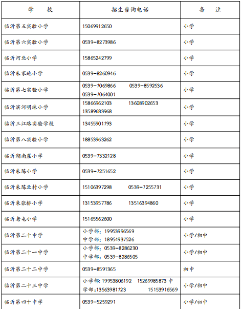 重磅臨沂這個區2022年中小學學區劃分及招生方案出爐