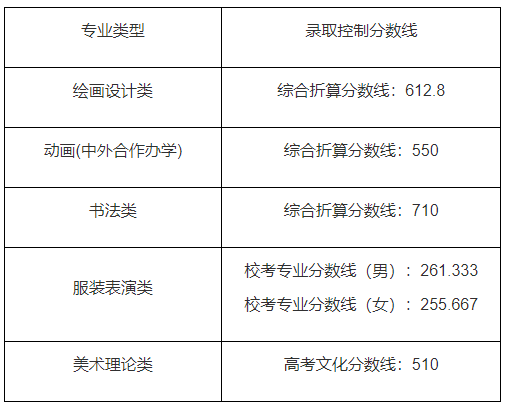 中央大學錄取率_2024年中央音樂學院錄取分數線(2024各省份錄取分數線及位次排名)_國立中央大學錄取分數