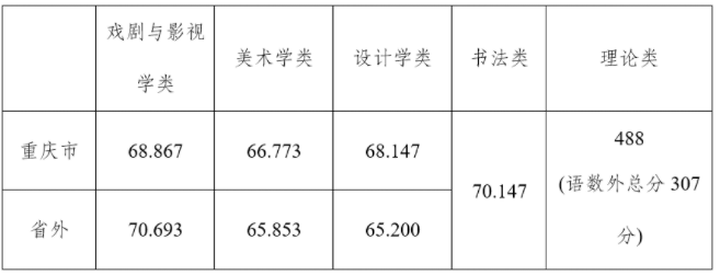 國立中央大學(xué)錄取分?jǐn)?shù)_2024年中央音樂學(xué)院錄取分?jǐn)?shù)線(2024各省份錄取分?jǐn)?shù)線及位次排名)_中央大學(xué)錄取率