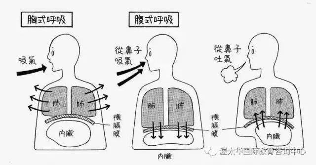 做深呼吸的简笔画图片