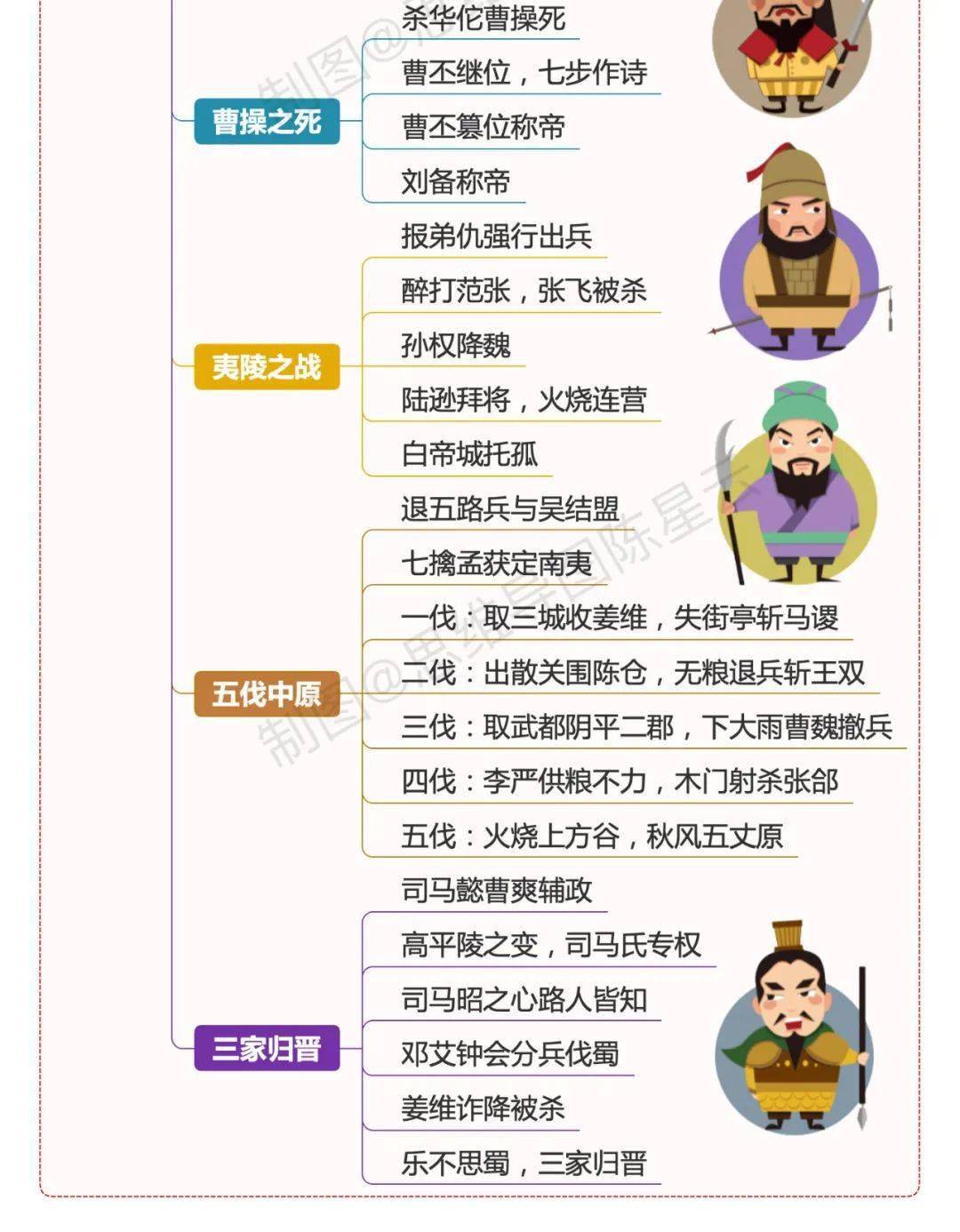 四大名著思维导图_版权_文章_stkuda