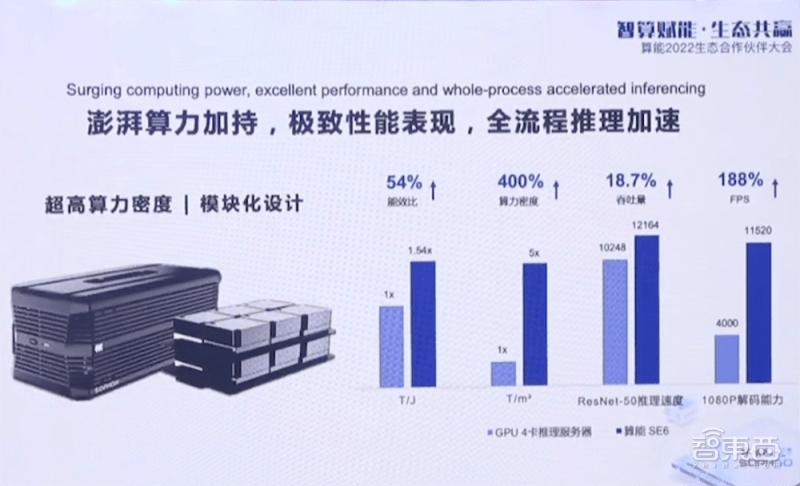 211tops 算能推出便携式边缘大算力服务器 解锁三大场景需求 支持 视频 智能