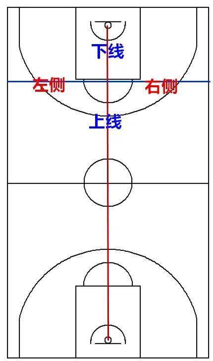 篮球防守站位示意图图片