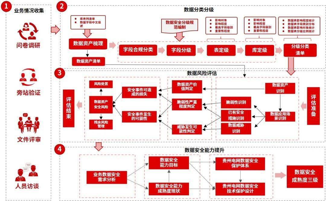 网站建设与推广常见问题解决措施及防护策略