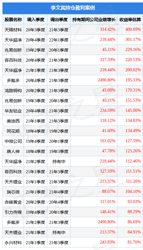 李文宾的万家匠心致远一年持有期混合A（015610）值得买吗？_投资_和基金_阿尔法