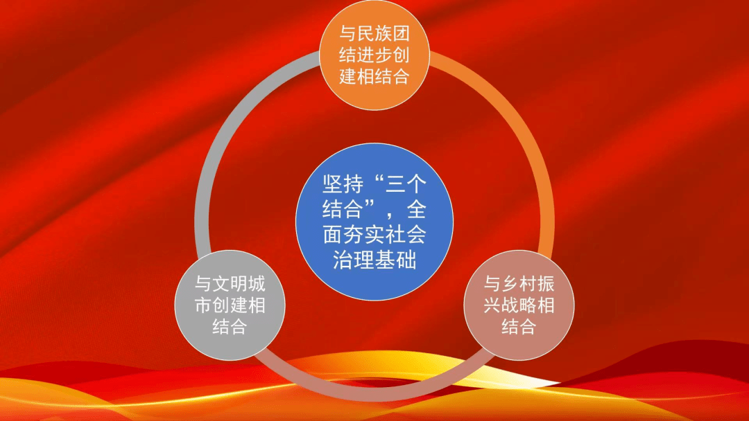 社会治理▏67门源探索构建政治引领社会治理136新格局为建设更高