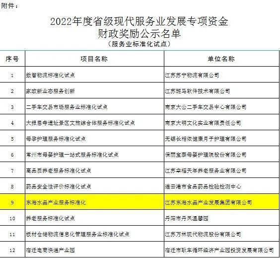 东海水晶集团入选 标准化 江苏省发改委 产业