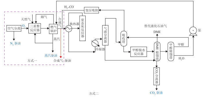 碳捕集的十大應用場景與成本介紹