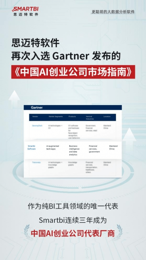 霸榜三年｜Smartbi再次蝉联「Gartner中国AI创业公司代表厂商」_分析_技术_企业