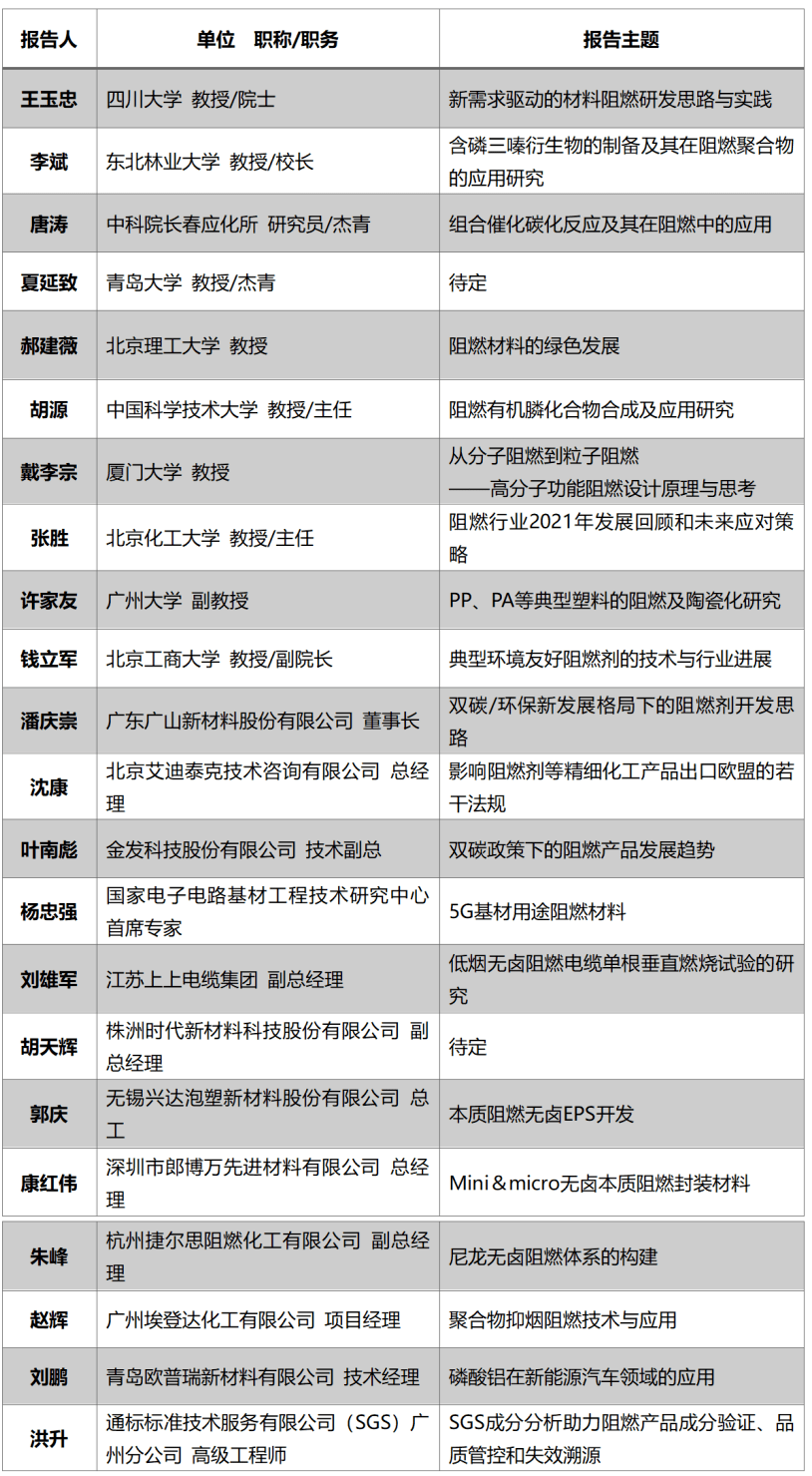 半岛体育app中国塑协阻燃材料及应用专业委员会2022年年会暨 第三届中国阻燃塑料技术创新与市场应用研讨会 （第一轮重启通知）(图3)