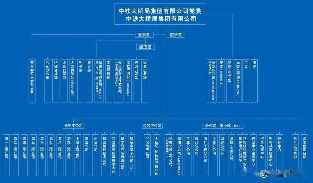 铁路局单位组织结构图图片