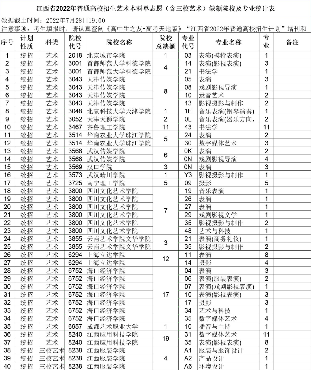 志愿征集二本學校怎么填_二本2020征集志愿學校_二本征集志愿的學校