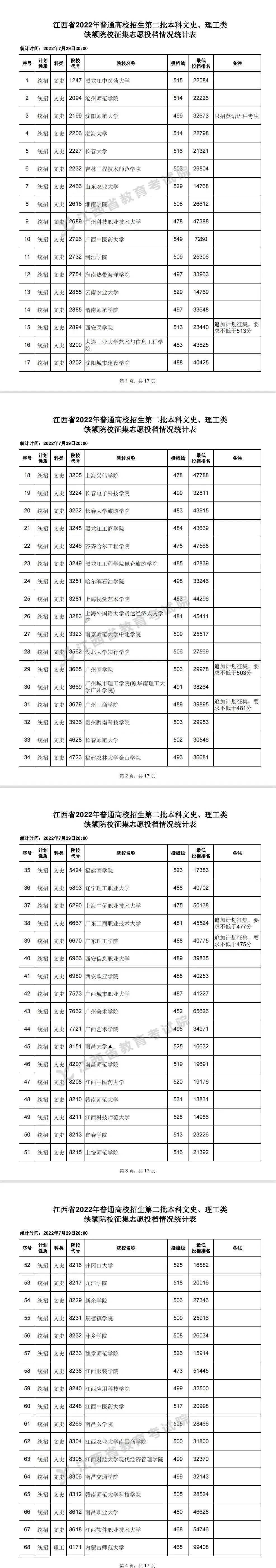 二本2020征集志愿學校_志愿征集二本學校怎么填_二本征集志愿的學校