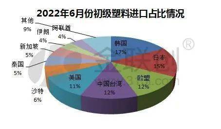 kaiyun官方网站塑料制品出口东盟后来居上 聚烯烃后市如何？(图3)