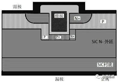 溝槽底部的p 電場限制結構和溝槽底部周圍的高濃度摻雜n 導電區(圖5中