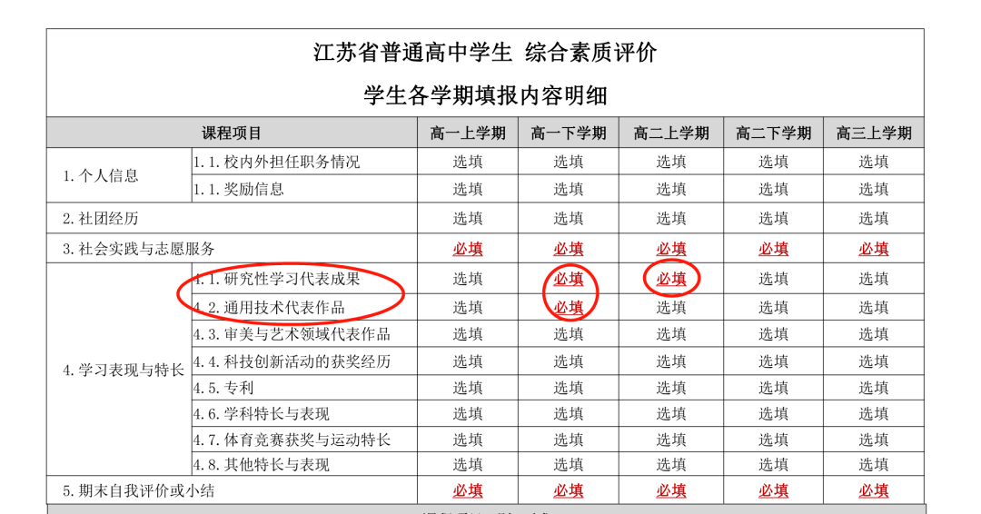 高中生必填综合素质评价表真那么重要想报强基综评更要认真对待